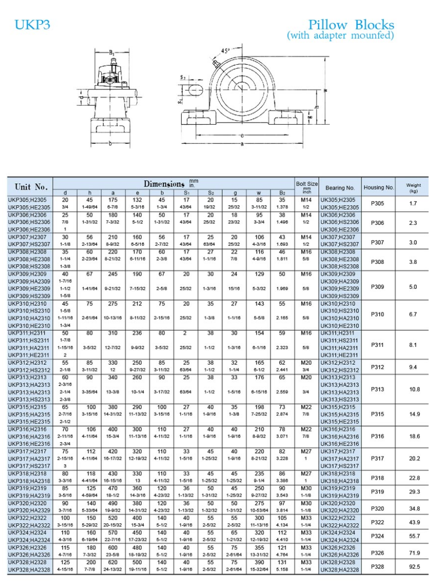 UKP313 Pillow Block Bearing - Buy UKP313 Pillow Block Bearing Product ...