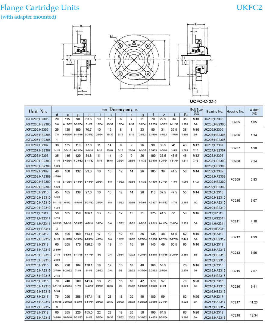 Flange Cartridge Units - Buy Flange Cartridge Units Product on Hebei ...