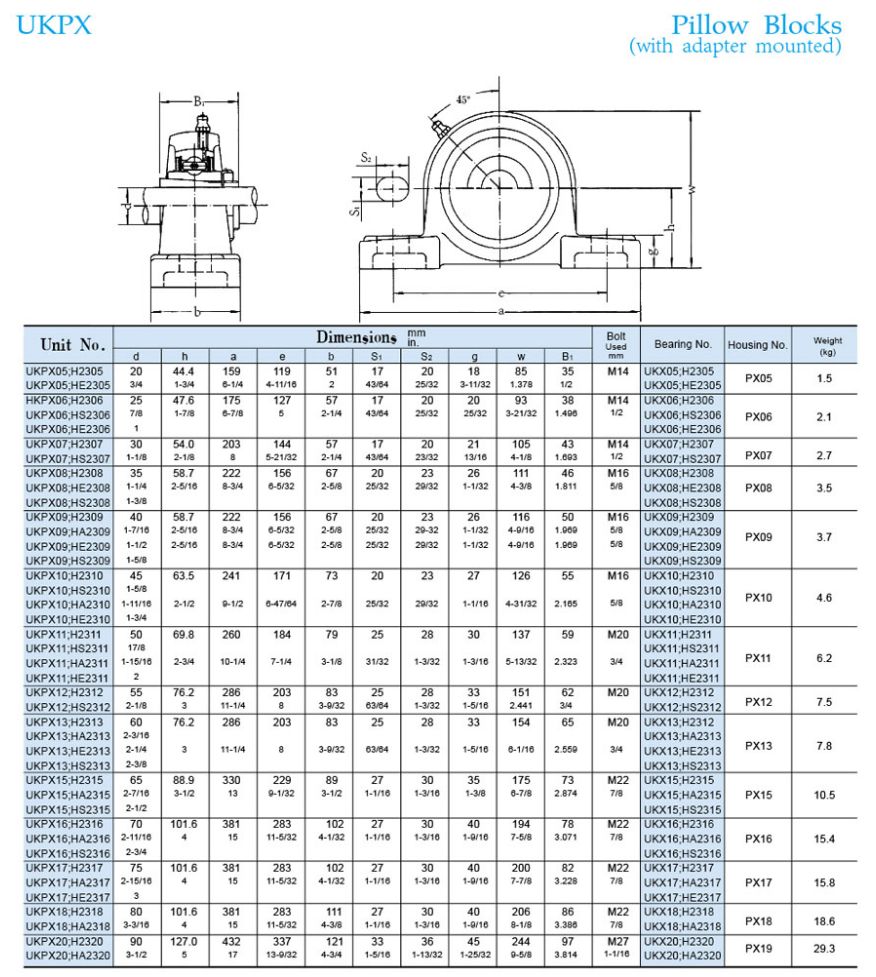 UKPX11 Pillow Block Bearing - Buy UKPX11 Pillow Block Bearing Product ...