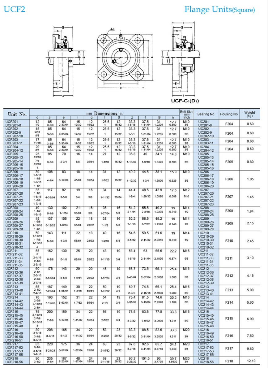 203krr2 подшипник аналог. Диаметр 203 подшипника. Ucf 203 размеры таблица. Подшипник характеристики динамическая нагрузка. Подшипник 203 размеры характеристики.