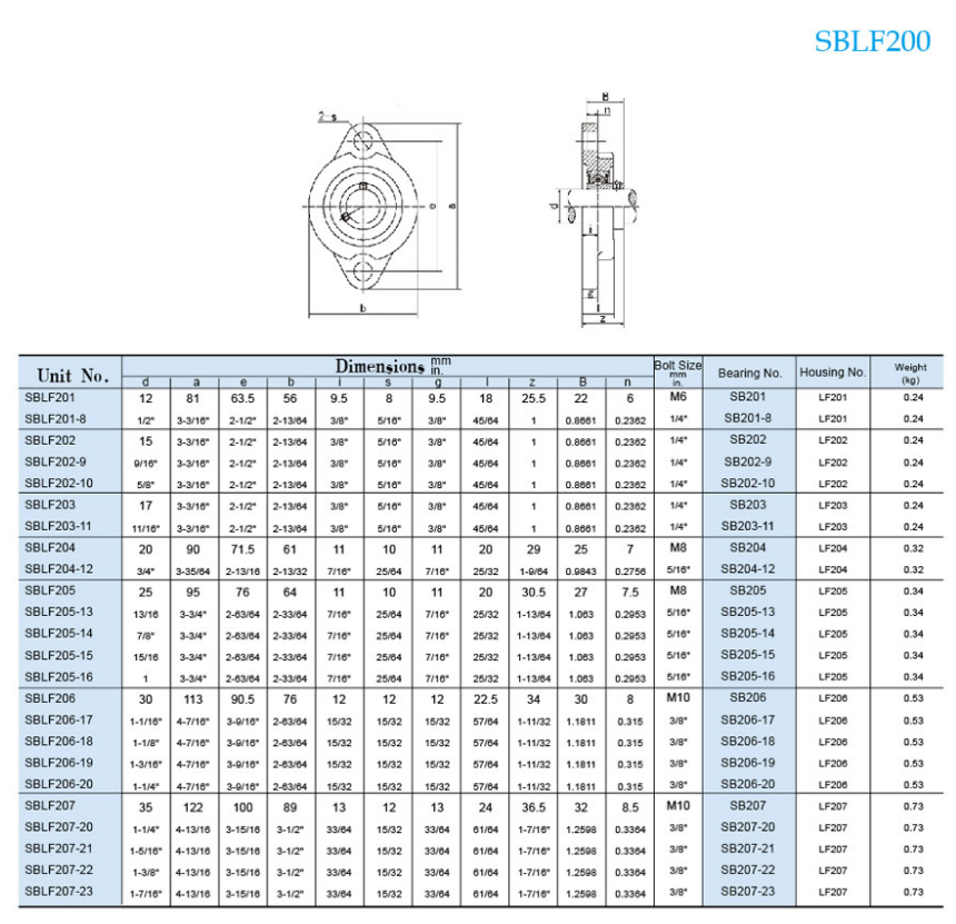 1" Light Duty Two Bolt Flange Bearing W/ Lock Collar