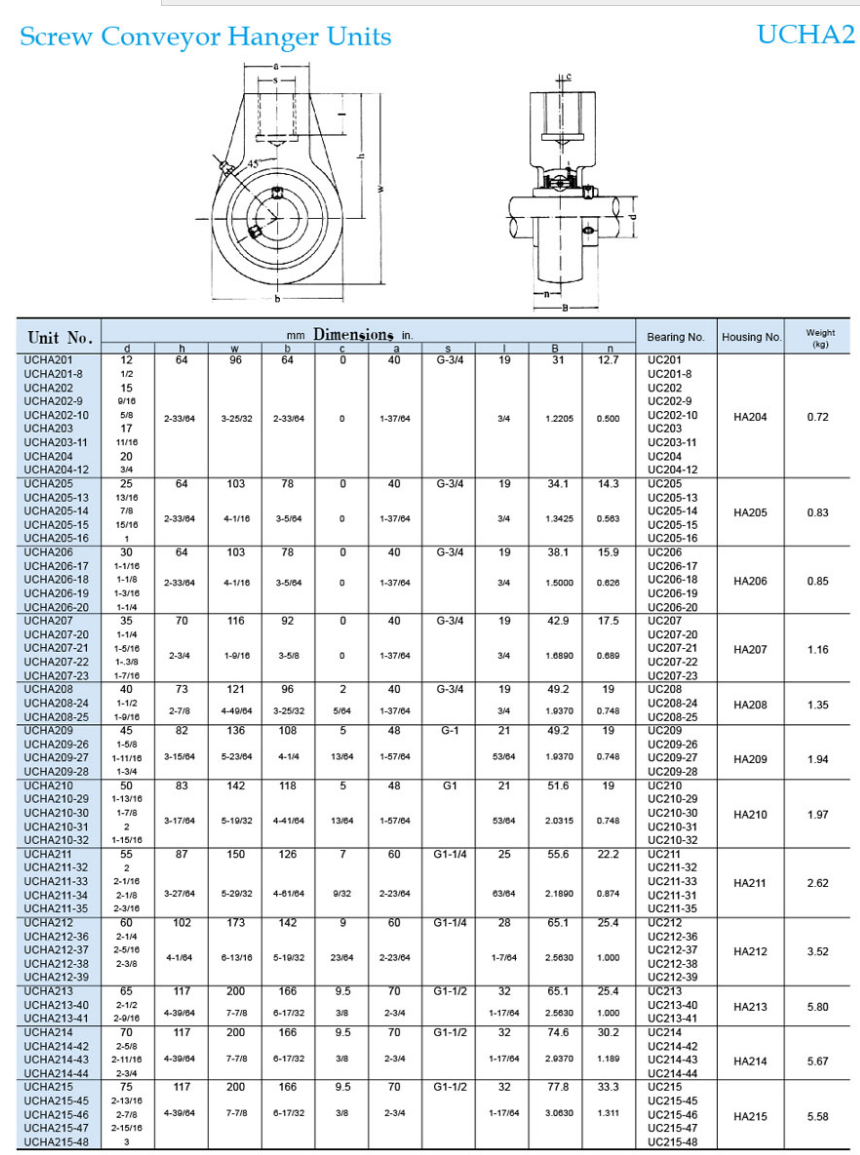 Ucha214 Pillow Block Bearing - Buy Ucha214 Pillow Block Bearing Product 